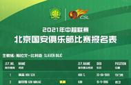 <b>北京国安2021中超大名单：傲骨巴坎布、卢卡斯等</b>