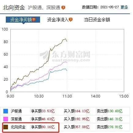<b>海外大厂断供，半导体暴涨5％！千亿巨头冲涨停</b>