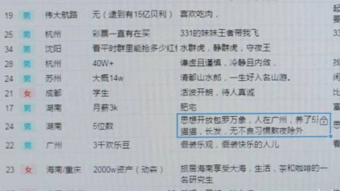 <b>共享脱单表格或成杀猪盘帮凶</b>