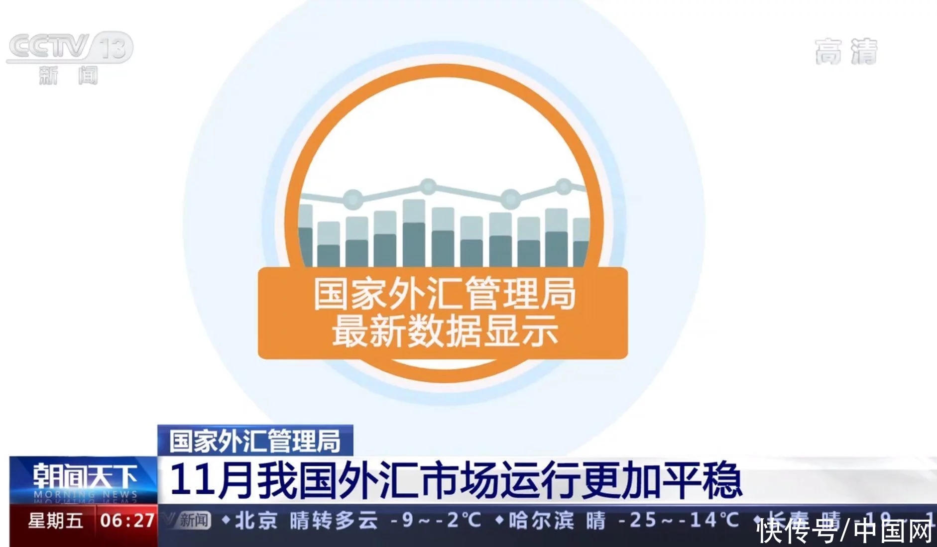 <b>11月我国外汇市场运行更加平稳 境内外汇供求保</b>