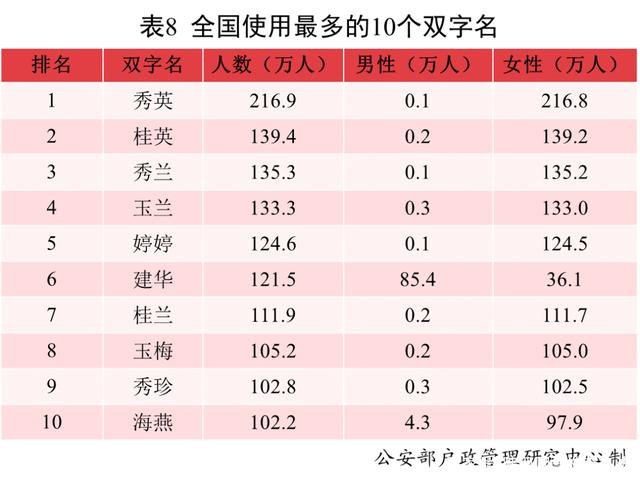 <b>2021中国新生儿爆款名字出炉</b>