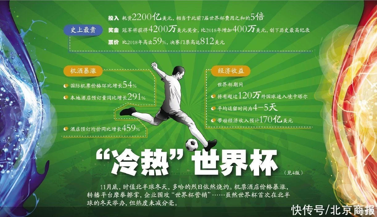 <b>“世界杯经济”开赛</b>